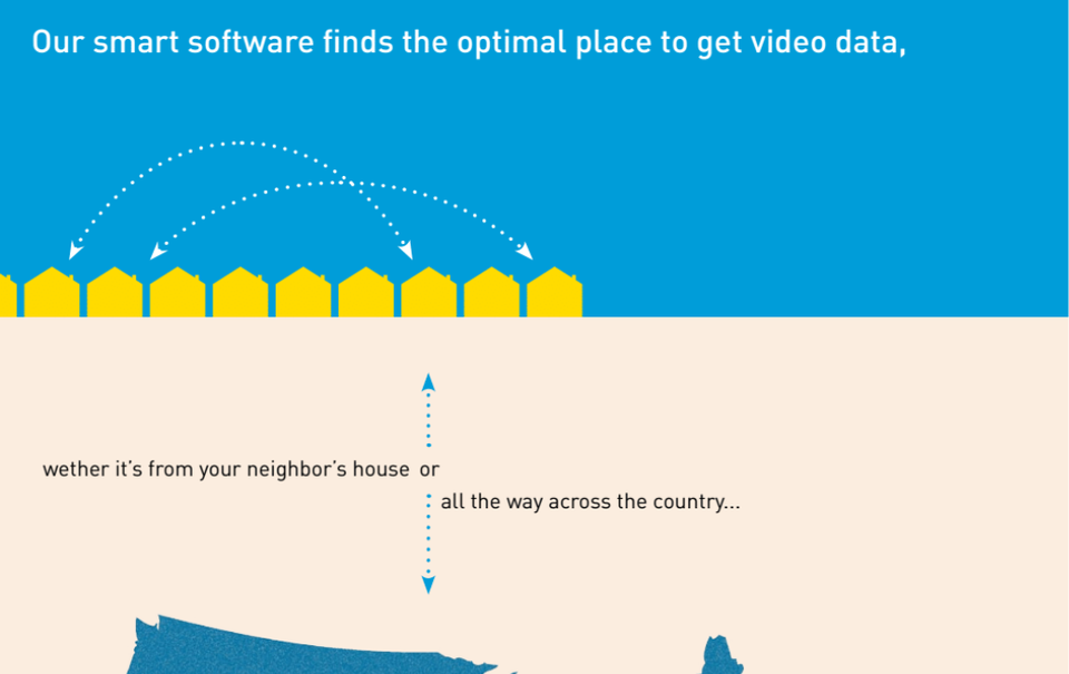 P2P video CDN