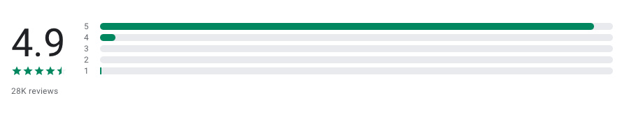Wings for Life World Run results